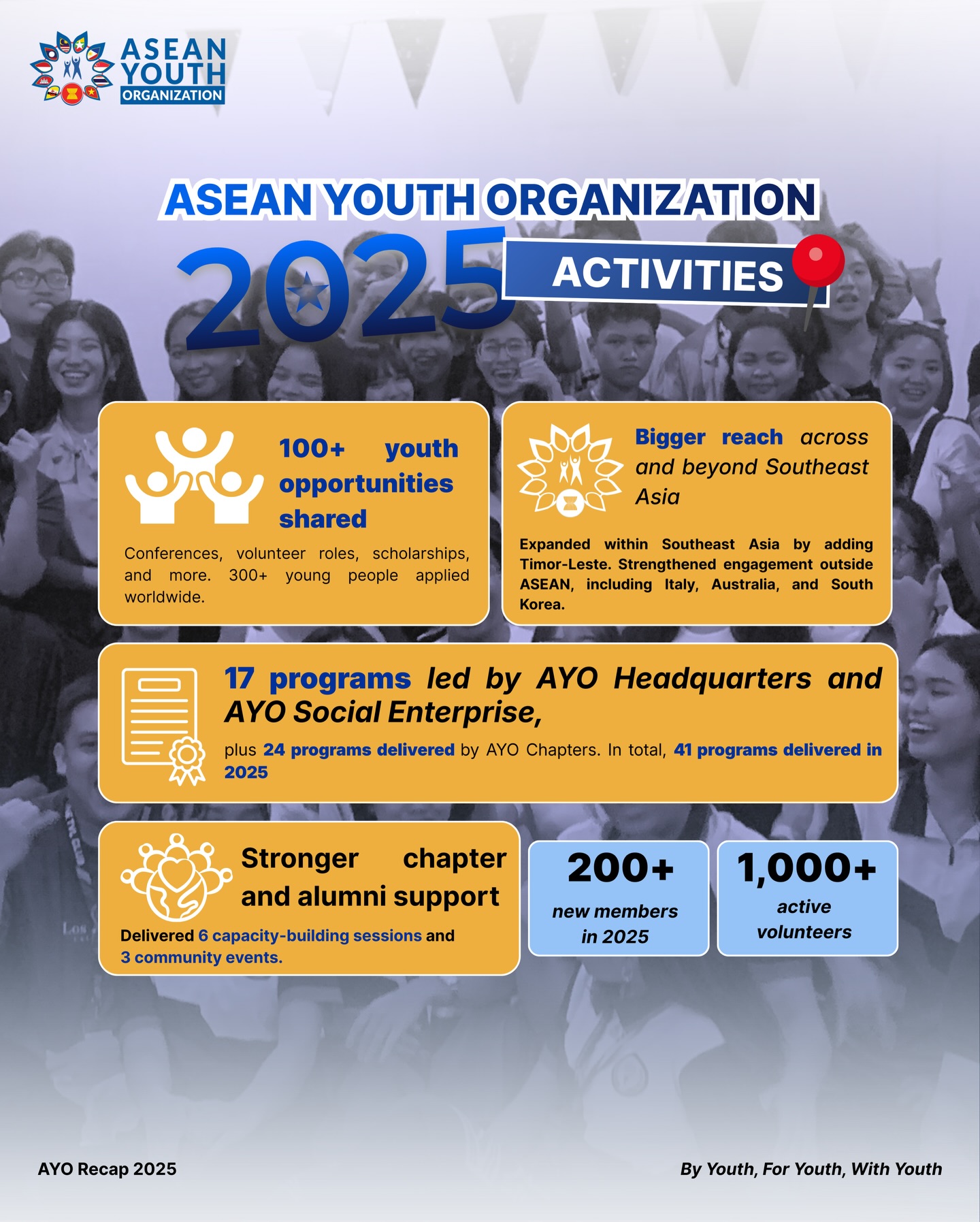 ASEAN Youth Organization added... - ASEAN Youth Organization