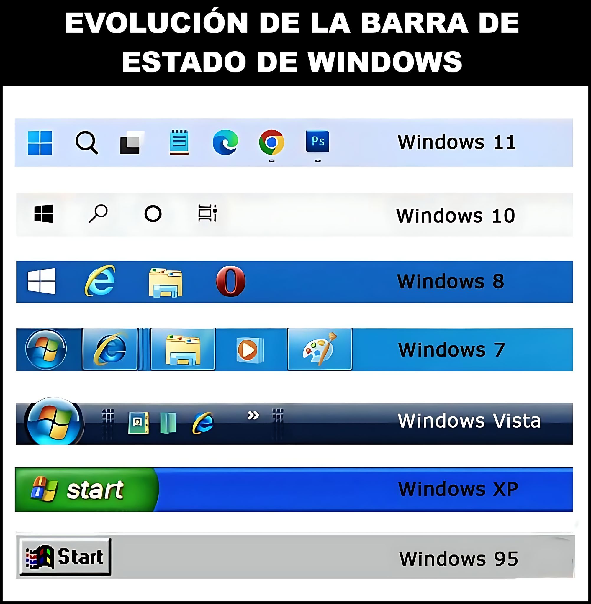 Etecnology - 💻 Así ha cambiado la barra de tareas de Windows a lo largo ...