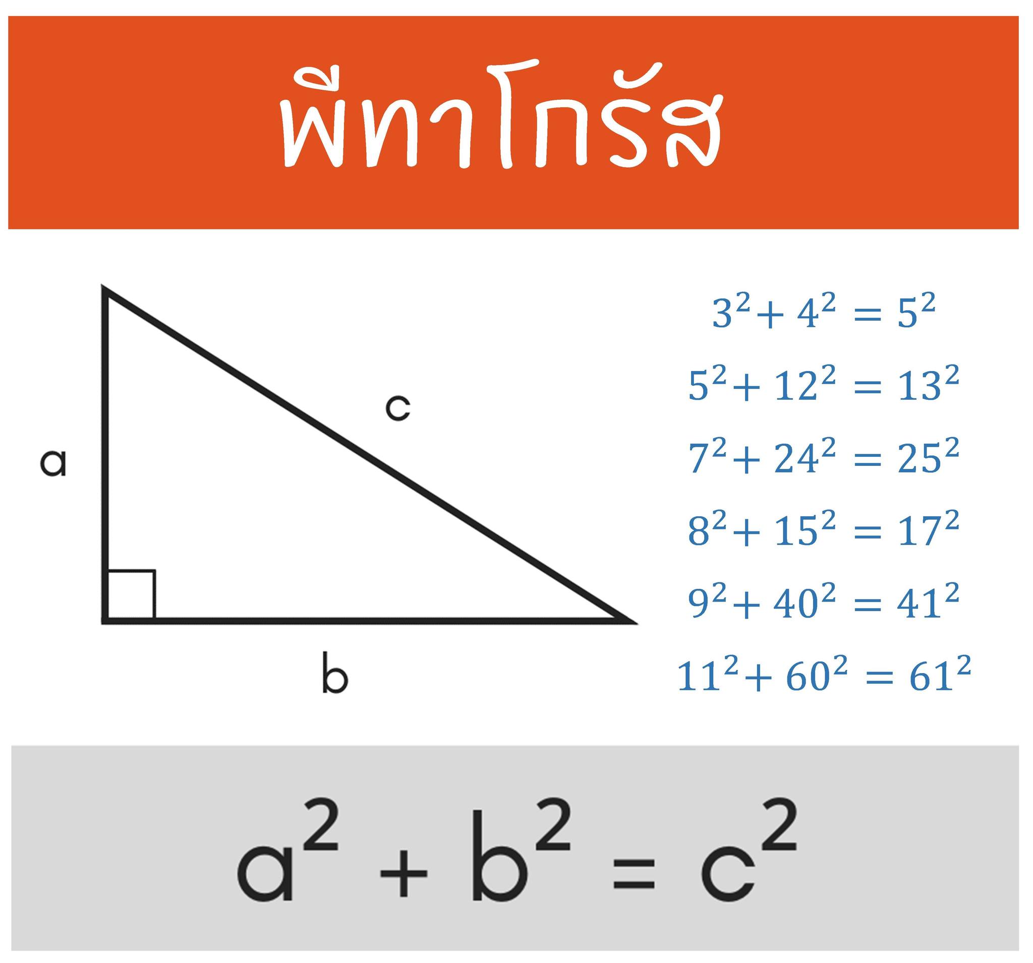 Mathhub คลับคณิตศาสตร์ added a... - Mathhub คลับคณิตศาสตร์