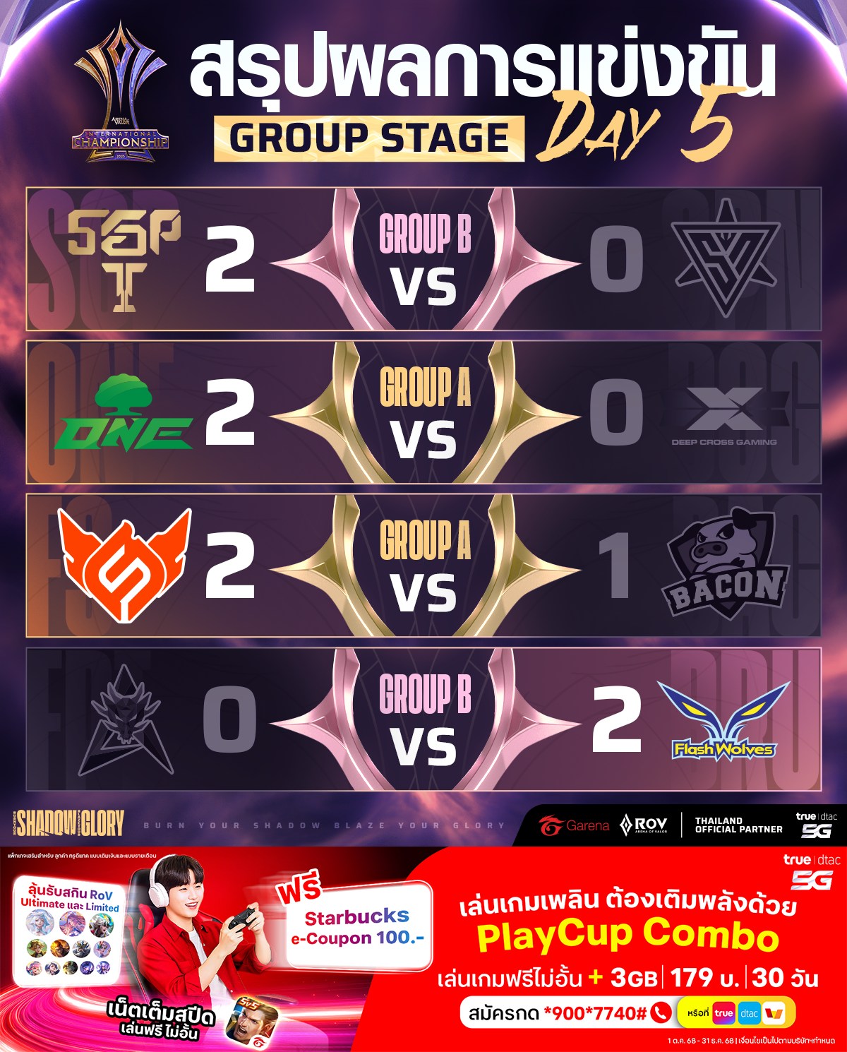 Garena RoV Tournament - ปราสาทสายฟ้ากดดันอย่างต่อเนื่องและเอาชนะอินทรี ...