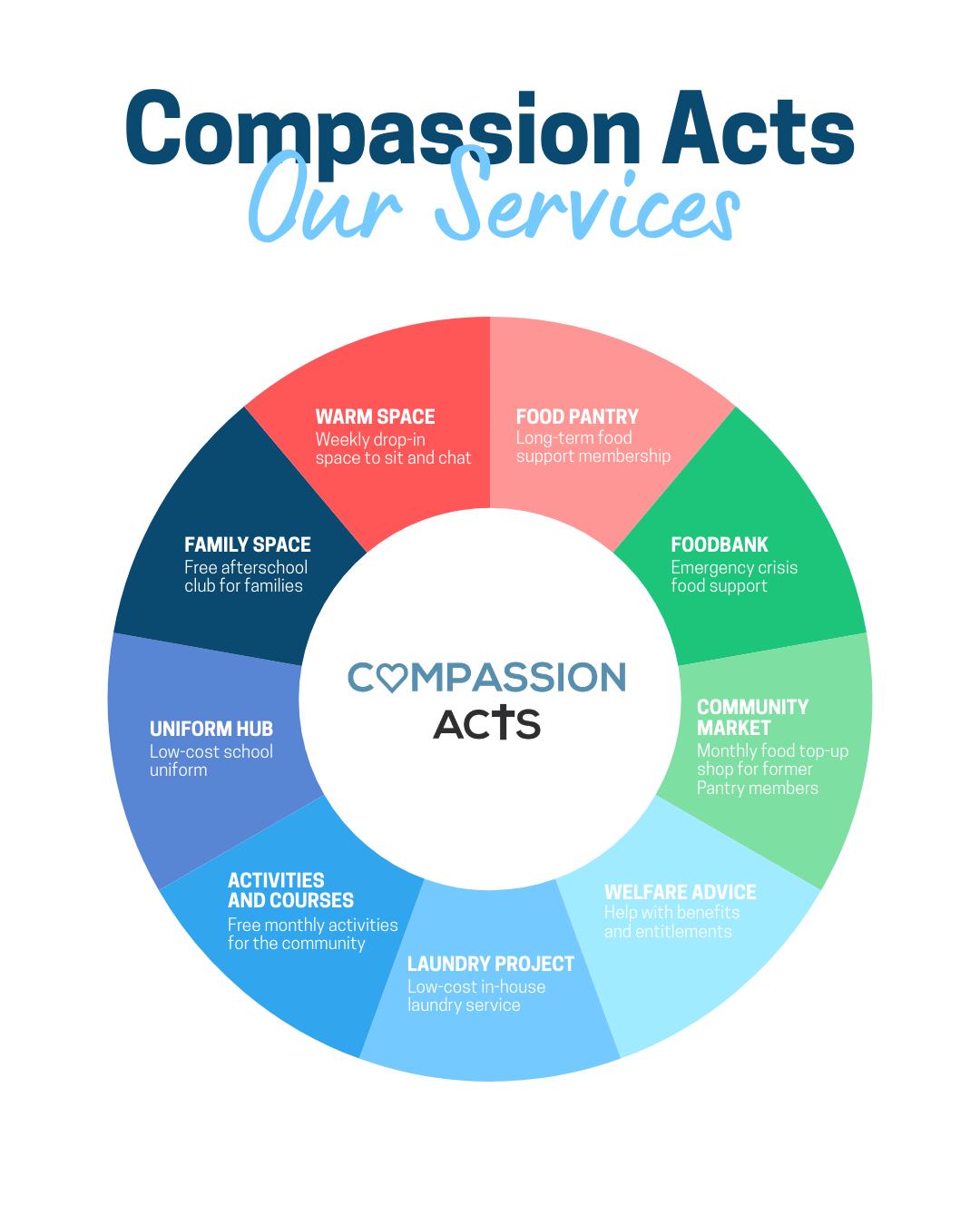 Our Lady of... - Our Lady of Compassion Formby Parish