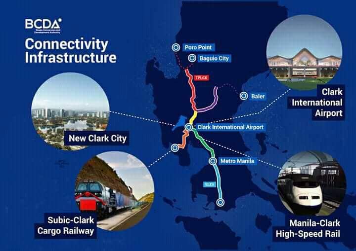 SUBIC TODAY - The Subic-Clark Project which is part of... | Facebook