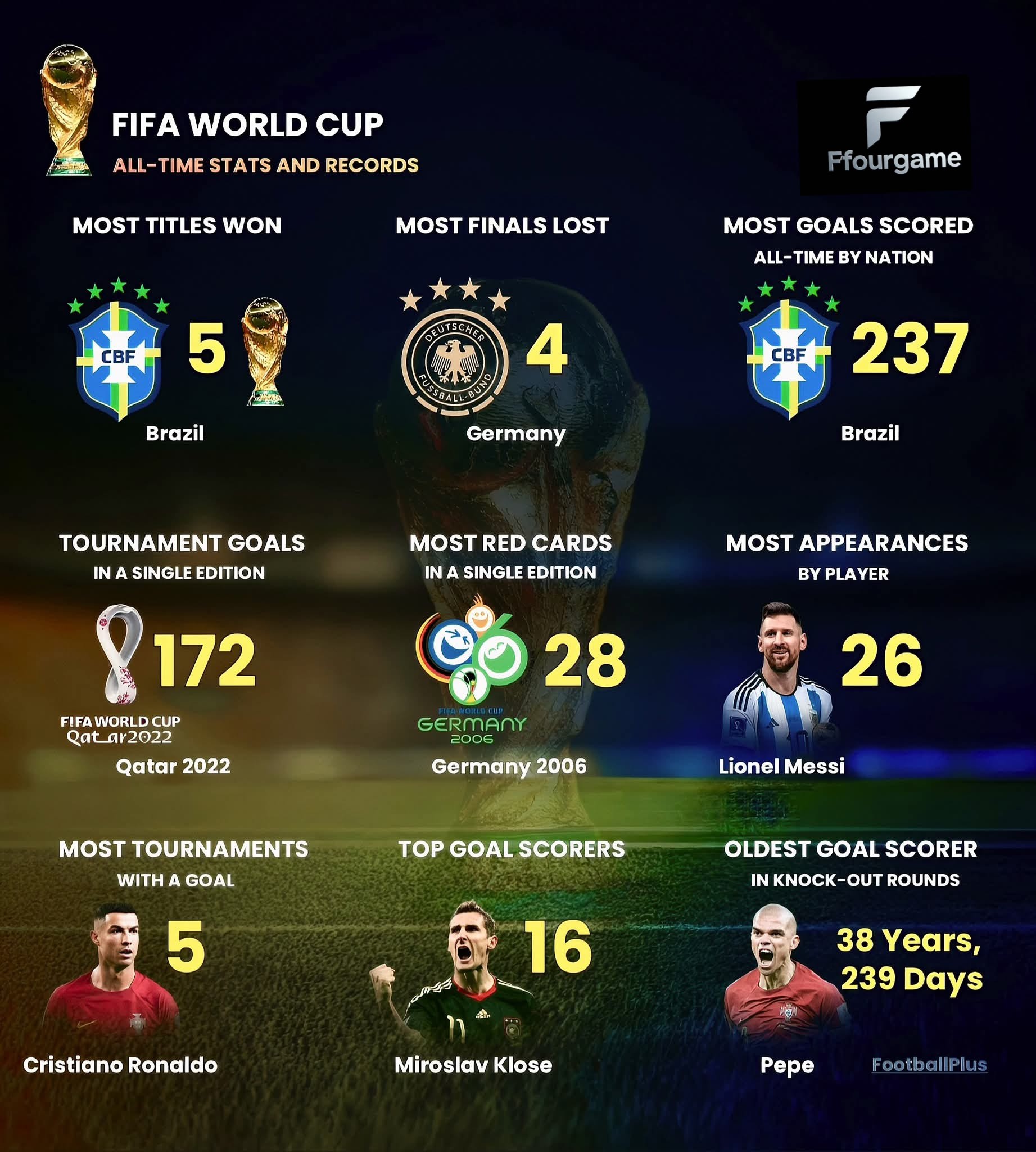 fifa world cup stats