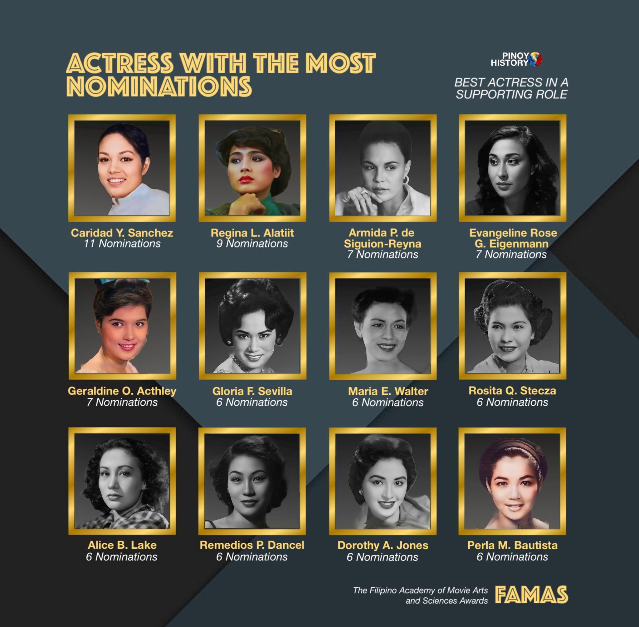 Pinoy - The FAMAS (Filipino Academy of Movie Arts and Sciences) Awards ...