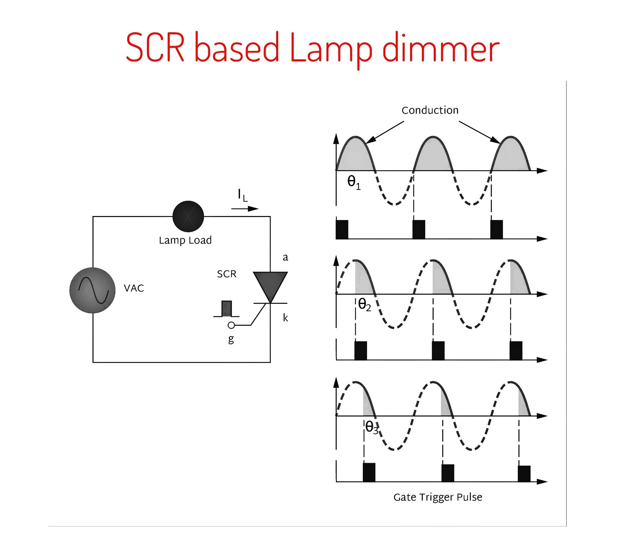 Electronics - An SCR-based lamp dimmer controls the brightness of a ...