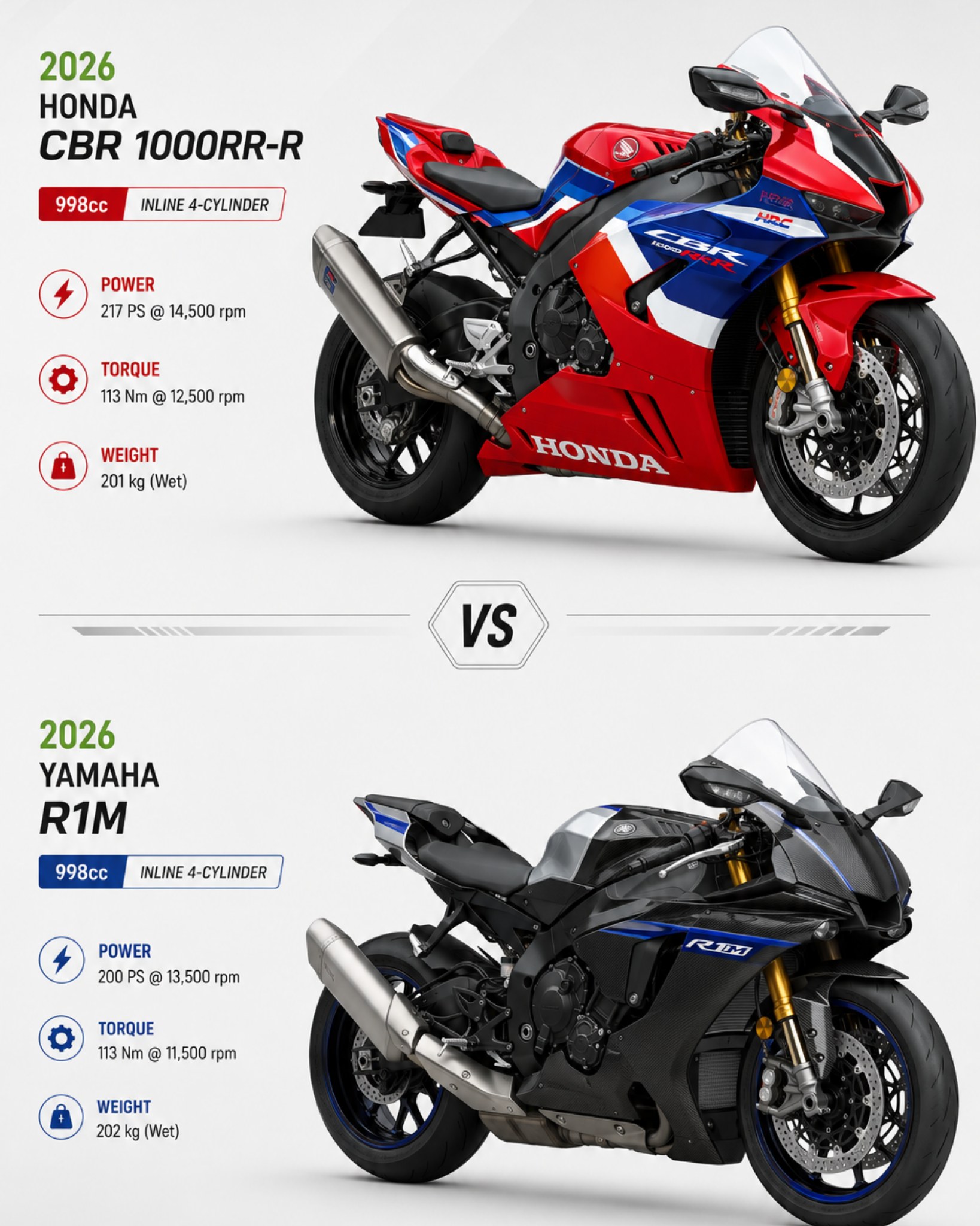 Honda CBR1000RR-R Fireblade SP and Yamaha R1M The battle between