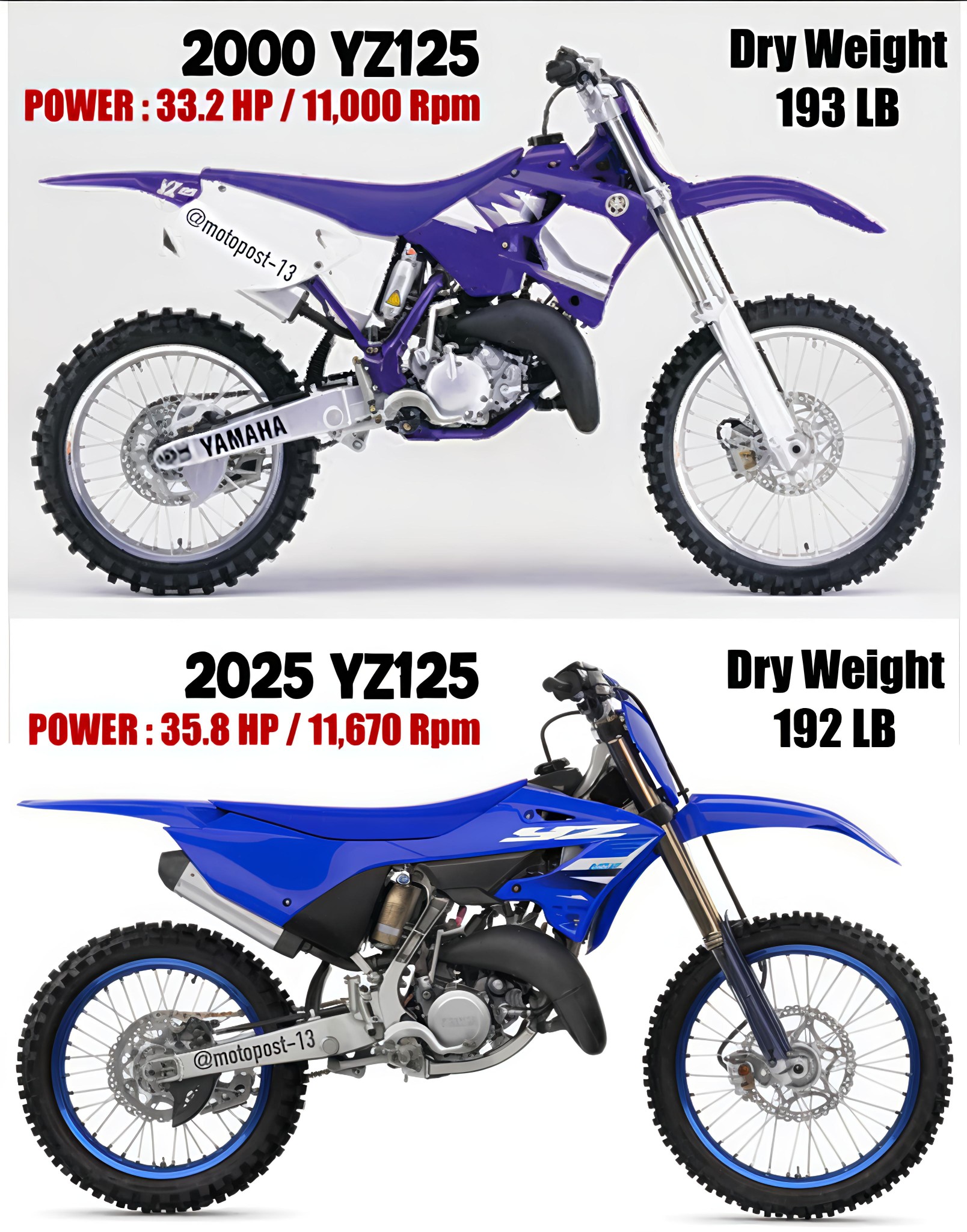 Rear Wheel Horsepower 2010 Yamaha YZ250F vs 2025 Yamaha YZ250F🔥