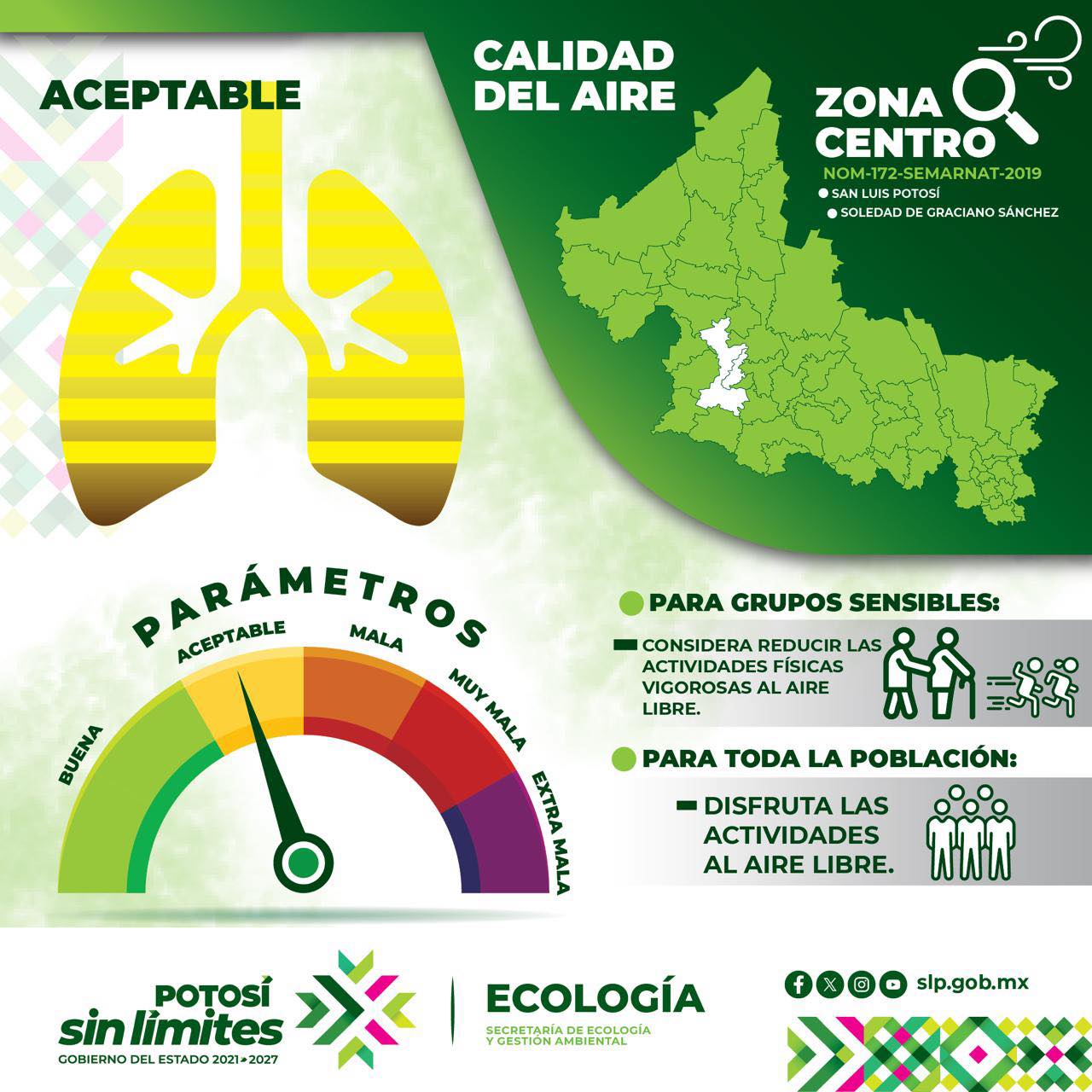 Secretaría de Ecología y Gestión Ambiental | San Luis Potosí