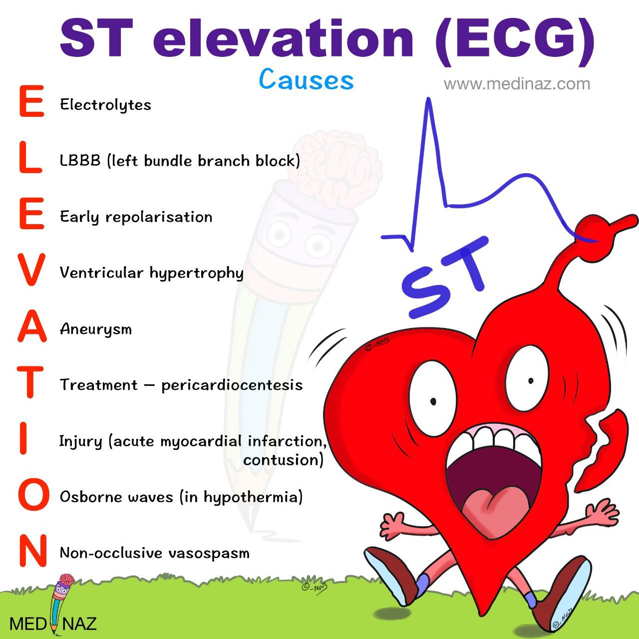 Medinaz - ECG ST elevation causes mnemonic | Facebook