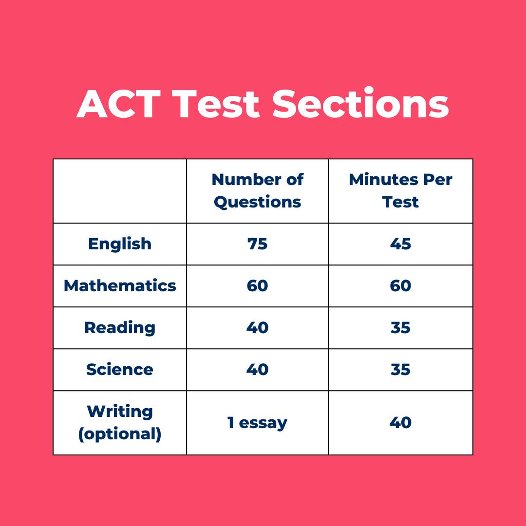 iAchieve - Attention Juniors and Seniors (and Parents)! 📣 Check out the ...