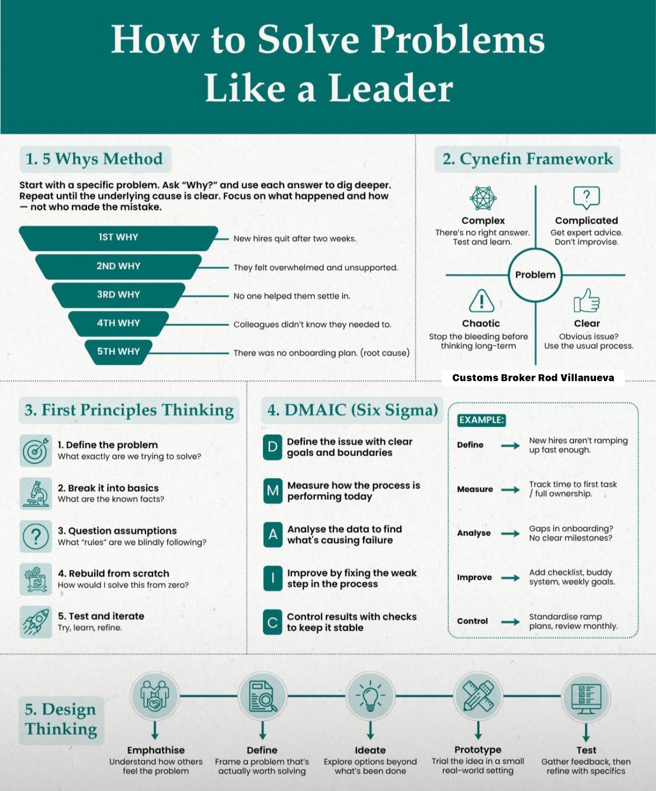 Customs - How to Solve Problems Like a Leader Solving problems is the ...