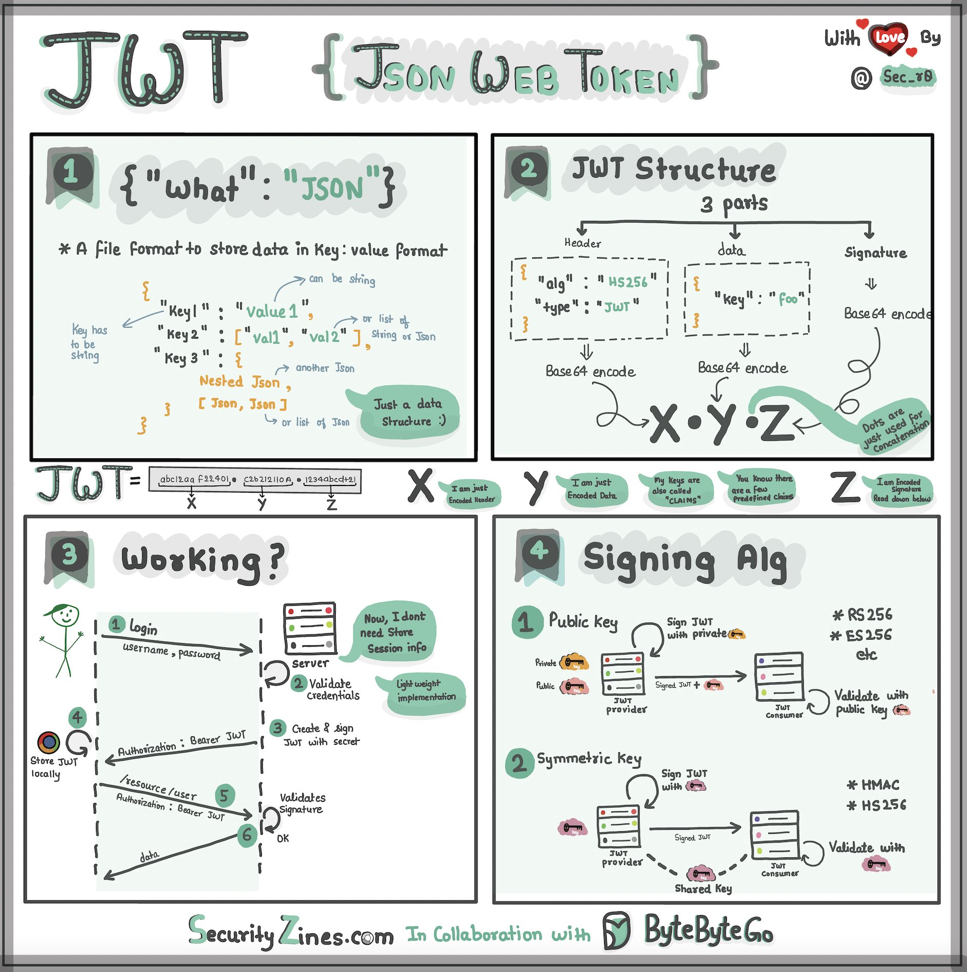 Cộng đồng Dev&Tech Việt Nam | # **JSON Web Token: Giải pháp xác thực an ...