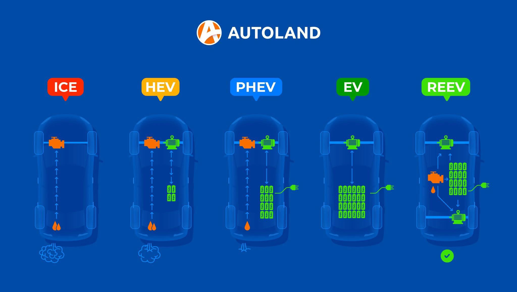 Autoland - 🚗 Автомашины шинэ үеийн технологийн ангилалууд... | Facebook
