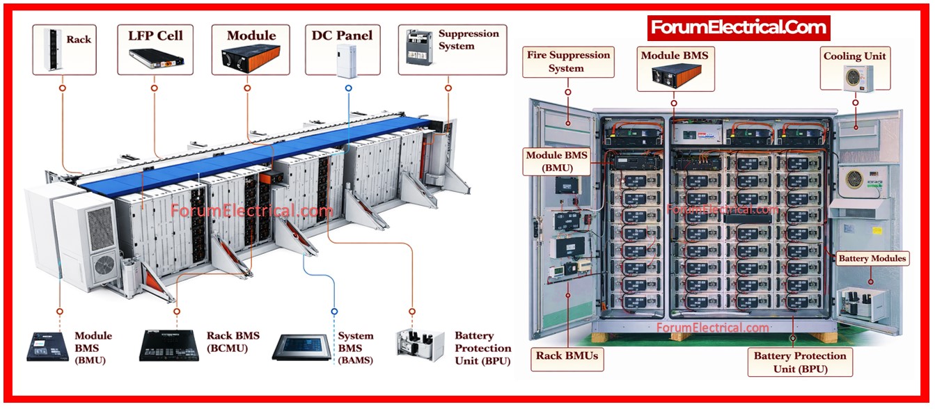 Instrumentation - Battery Energy Storage System (BESS) Engineer ...