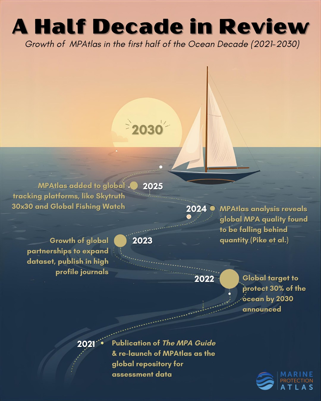 A Half Decade in Review 🌍... - Marine Conservation Institute | Facebook