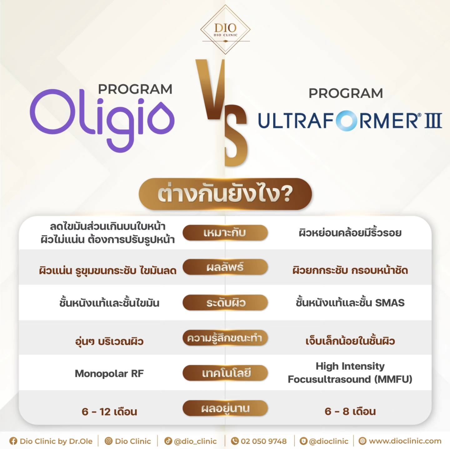 ️ โปรแกรม... - Dio Clinic by Dr.Ole ดีโอคลินิก บาย หมอโอเล่ | Facebook