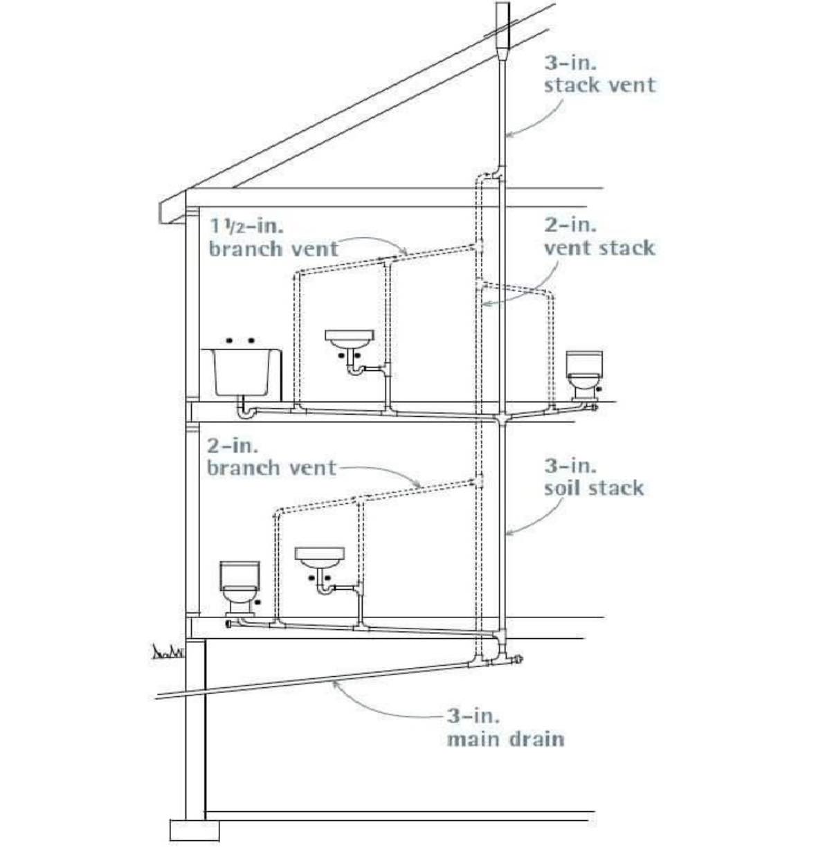 civil_concepts - Details of washroom in construction #construction # ...
