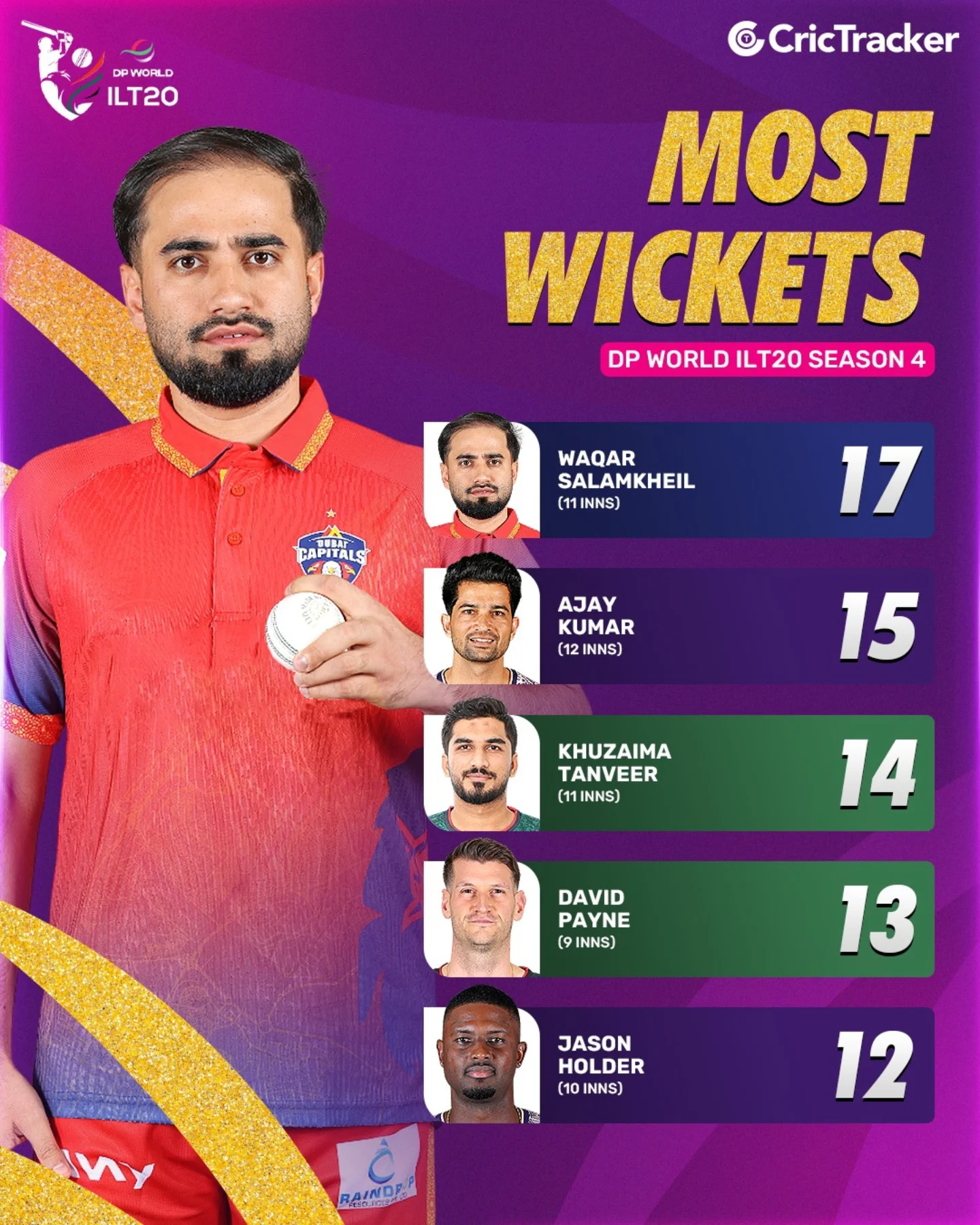 CricTracker - Jaydev Unadkat, who was named in India's World Test ...