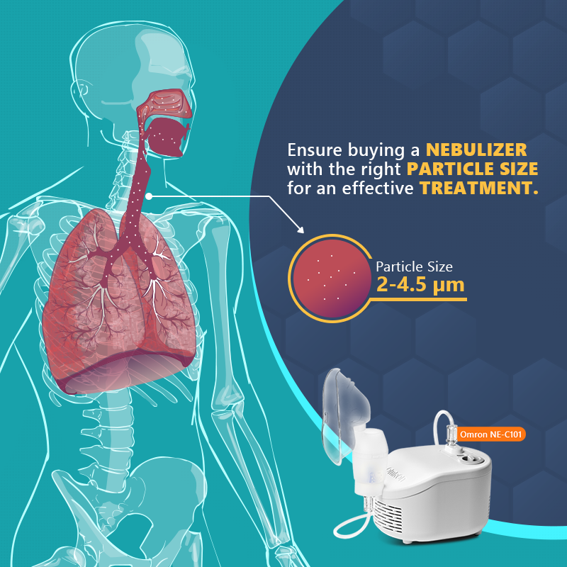 Nebulizers are very effective, easiest, and most portable breathing device. While choosing a nebulizer, check the particle size for better treatment. Read the article to know more: https://momontherun.in/making-breathing-easier