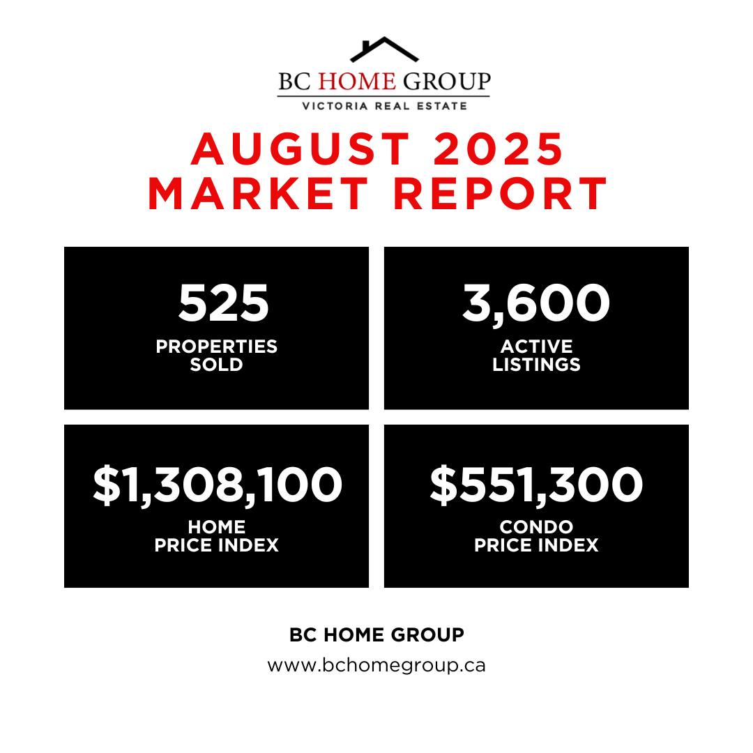 BC - 📊 The numbers are in! Here’s what’s happening in the Victoria ...