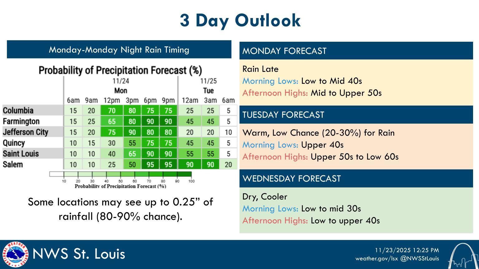 Dreary... - US National Weather Service Saint Louis Missouri | Facebook