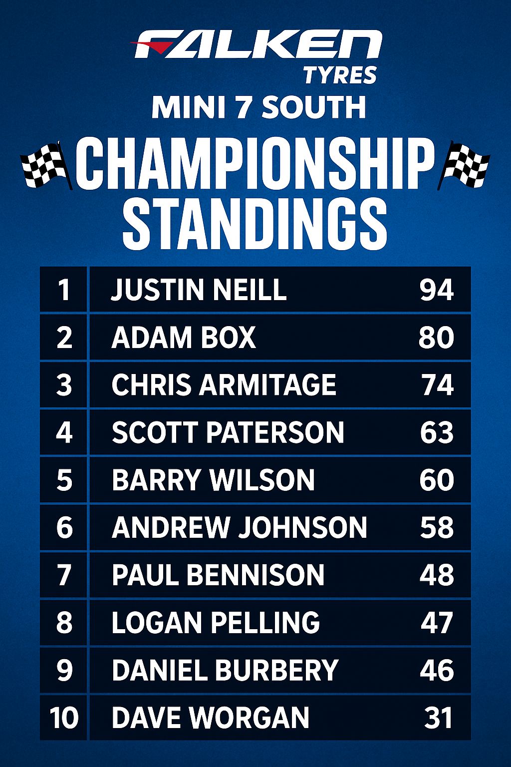 Mini - We’re just one month away from the highly anticipated Round 2 of ...