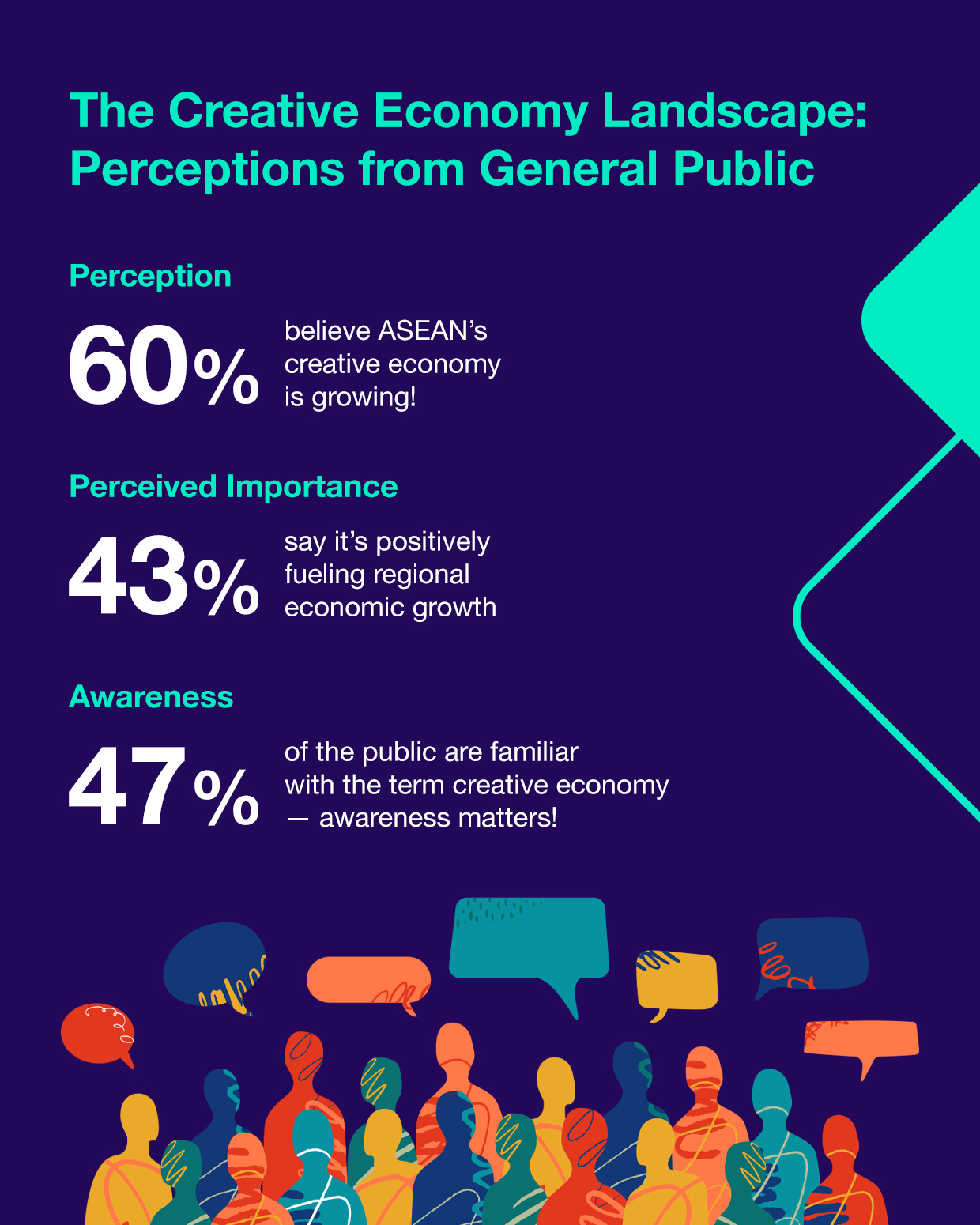 ASEAN - 📢 Launched! The first-ever Regional Perception... | Facebook