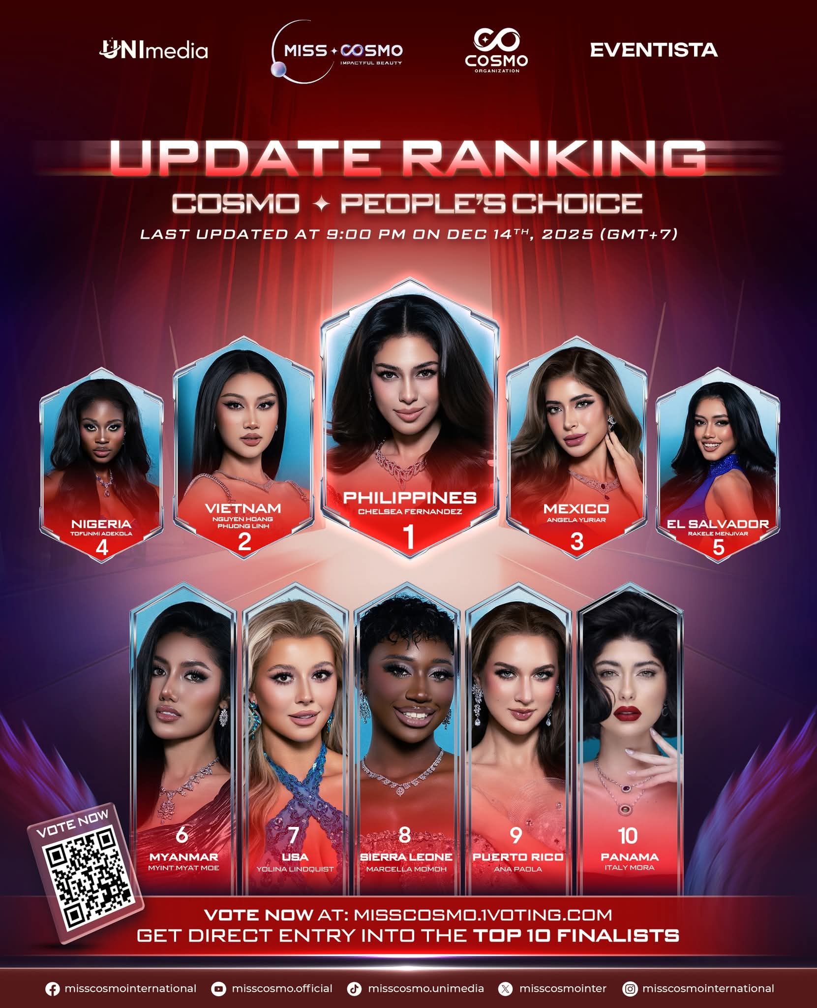 INQUIRER.net - JUST IN: The Philippines' Chelsea Fernandez regains the ...