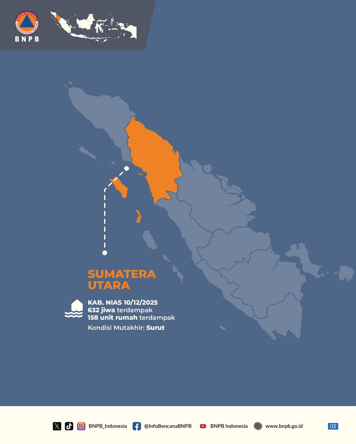 Badan Nasional... - Badan Nasional Penanggulangan Bencana