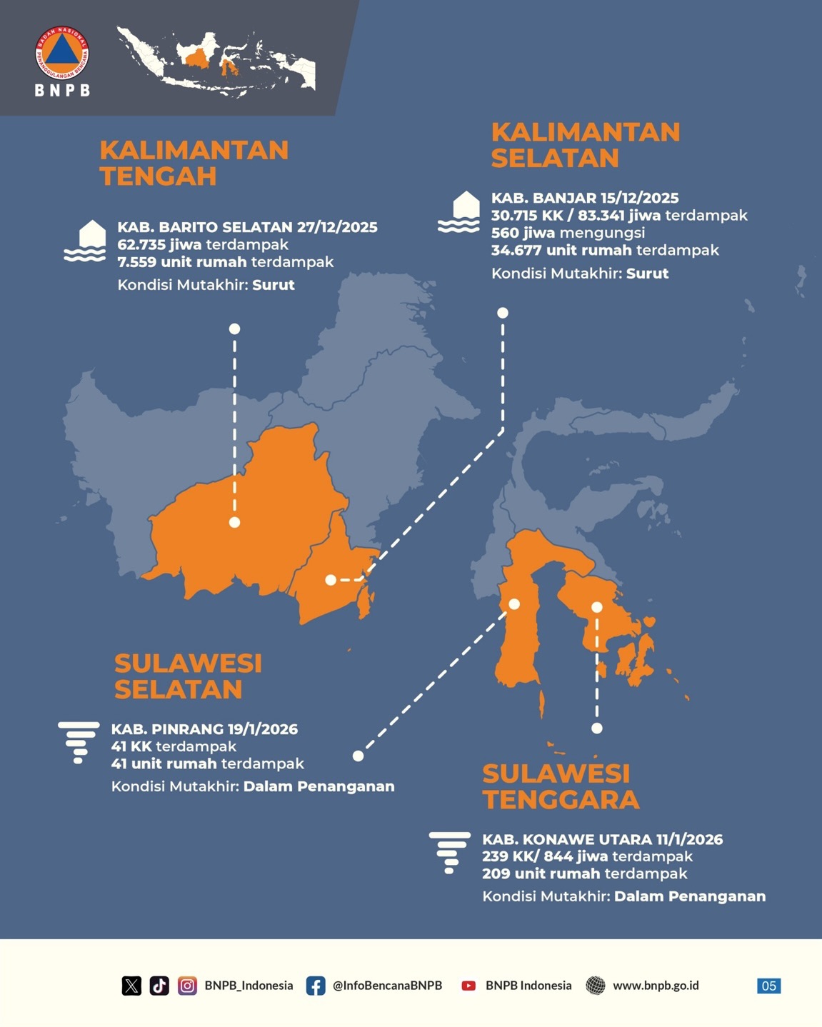 Badan Nasional... - Badan Nasional Penanggulangan Bencana