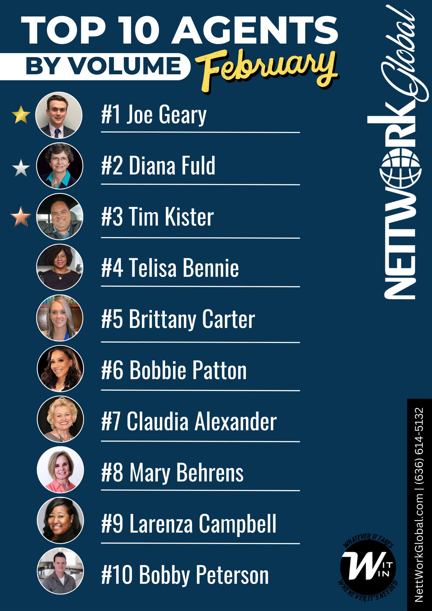 NettWork Global - 🏡🌟 Congratulations to our Top 10 Agents... | Facebook