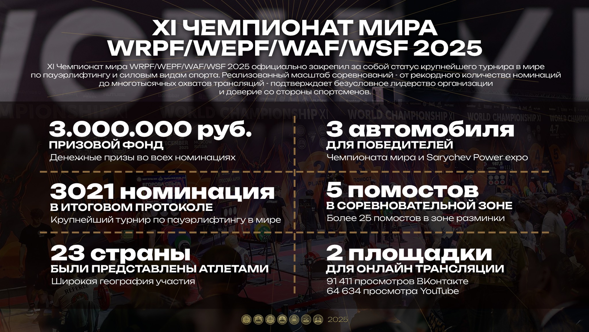 WRPF - World RAW Powerlifting | Moscow