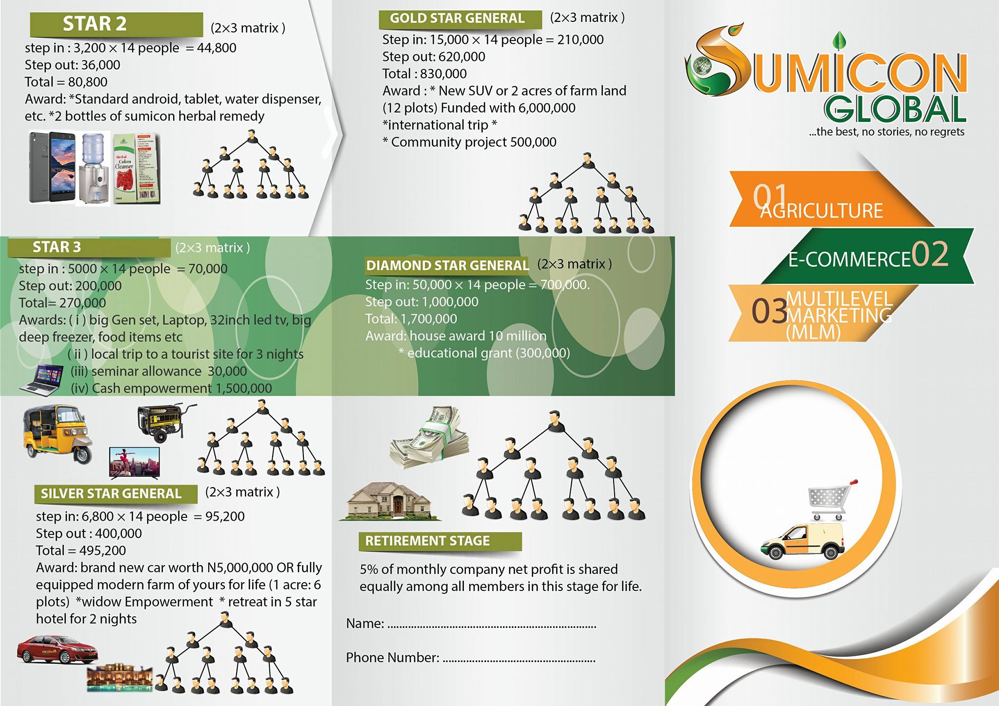 Sumicon Global - *What to do to Move to the next stage*...