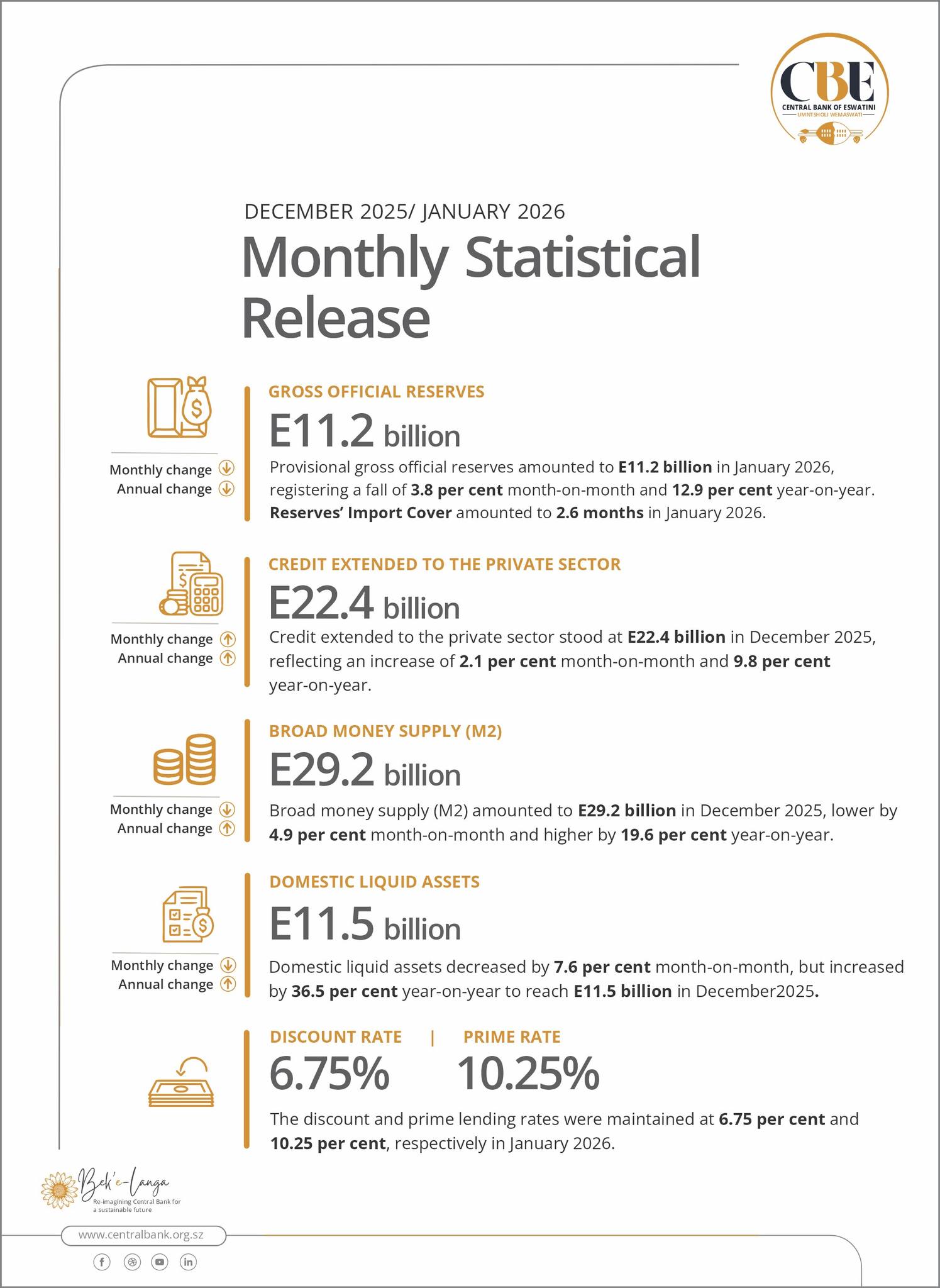Central - | MONTHLY STATISTICAL RELEASE | DECEMBER 2025/JANUARY 2026 ...