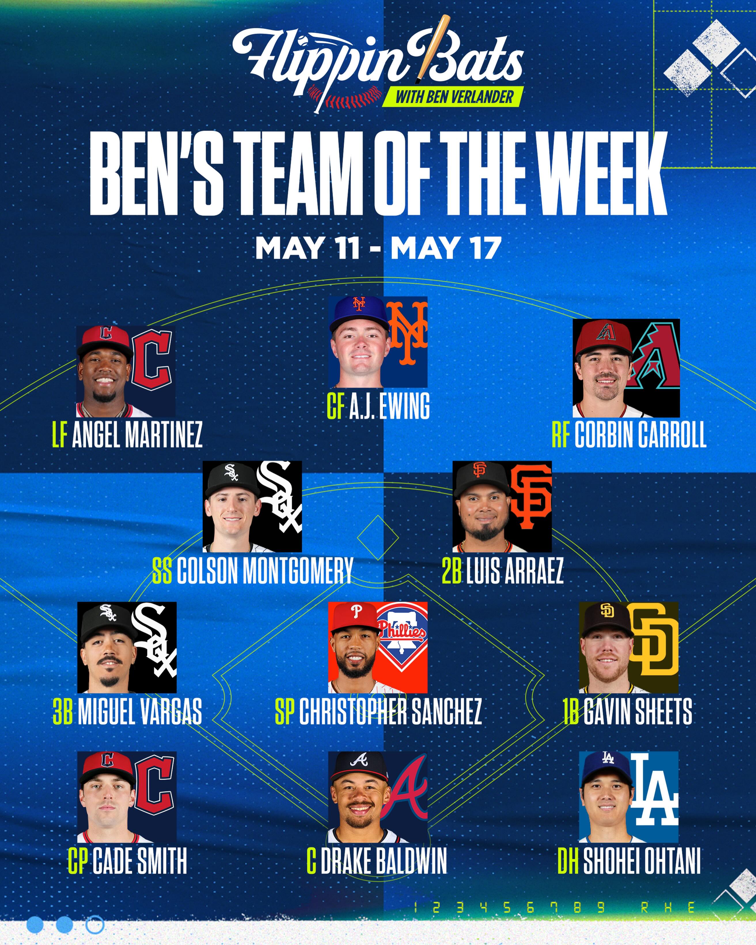 ?TEAM OF THE WEEK? The best players at each position from May 11 