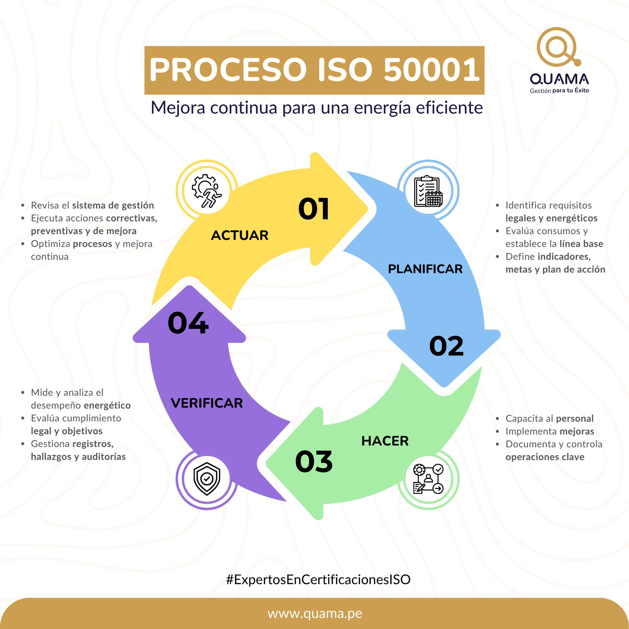 QUAMA.pe - ¿𝗦𝗮𝗯í𝗮𝘀 𝗾𝘂𝗲 𝘂𝗻𝗮 𝗲𝗺𝗽𝗿𝗲𝘀𝗮 𝗽𝘂𝗲𝗱𝗲 𝗿𝗲𝗱𝘂𝗰𝗶𝗿 𝘀𝗶𝗴𝗻𝗶𝗳𝗶𝗰𝗮𝘁𝗶𝘃𝗮𝗺𝗲𝗻𝘁𝗲 𝘀𝘂 ...