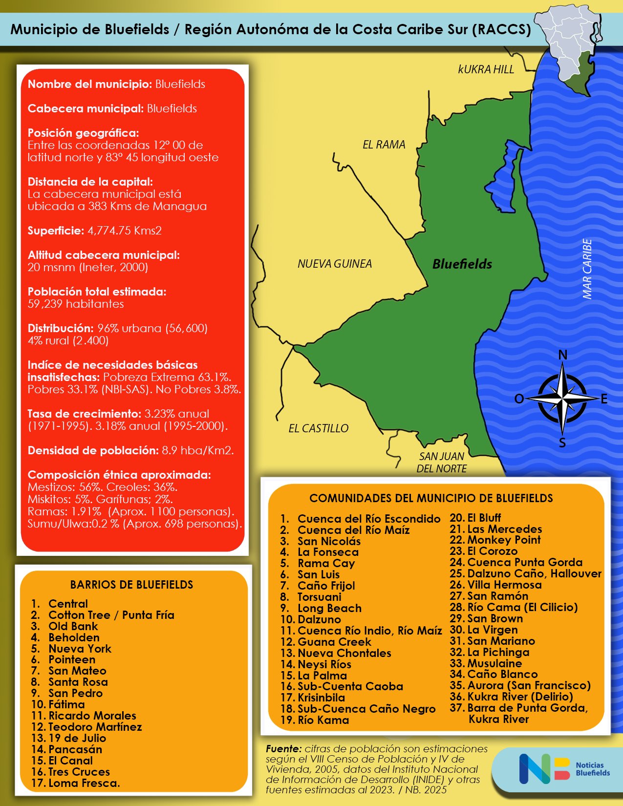 Noticias - Mi Municipio, Mi Comunidad | Bluefields, RACCS (3) Descubrí ...