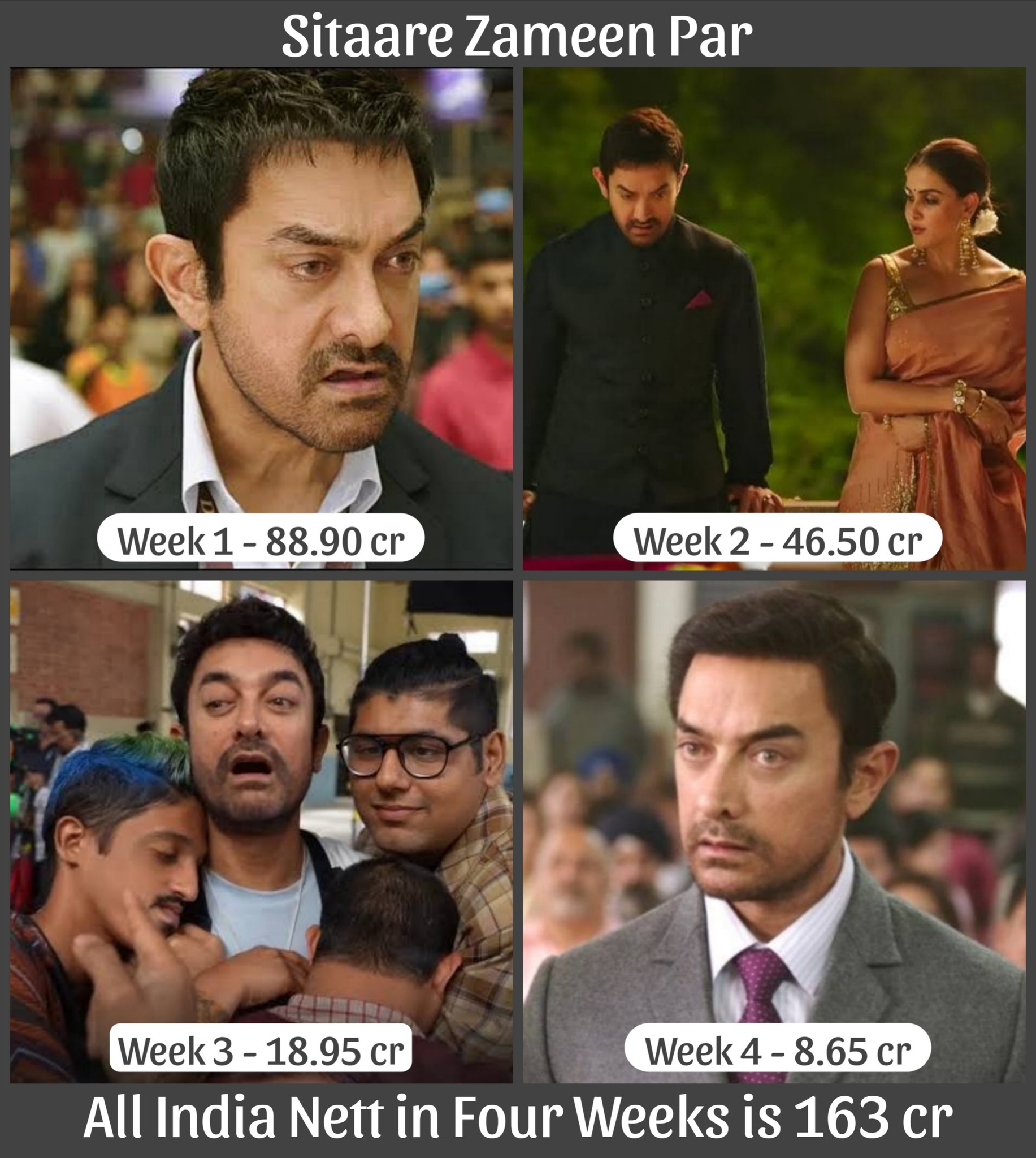 Sitaare Zameen Par All India Nett in... - Aamir Khan Planet | Facebook