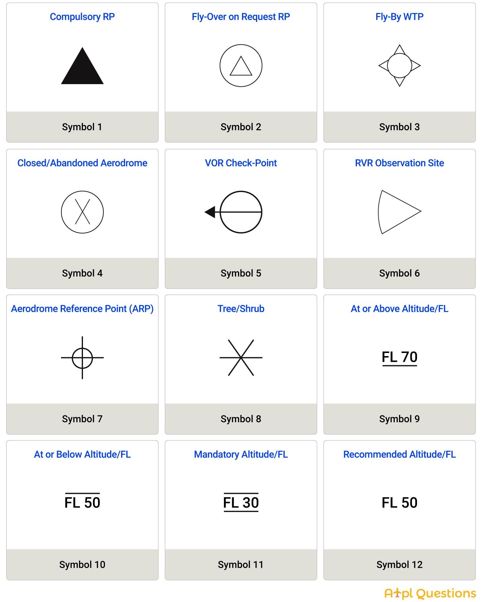 FutureMind - ICAO Chart Symbols – Reporting Points, Aerodromes ...