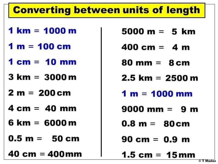 Useful Unit Conversion table 👌 - EXAM Highlighter | Facebook