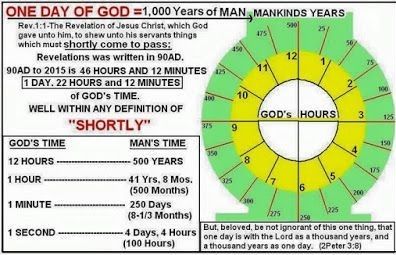 Biblical - But, beloved, be not ignorant of this one thing, that one ...