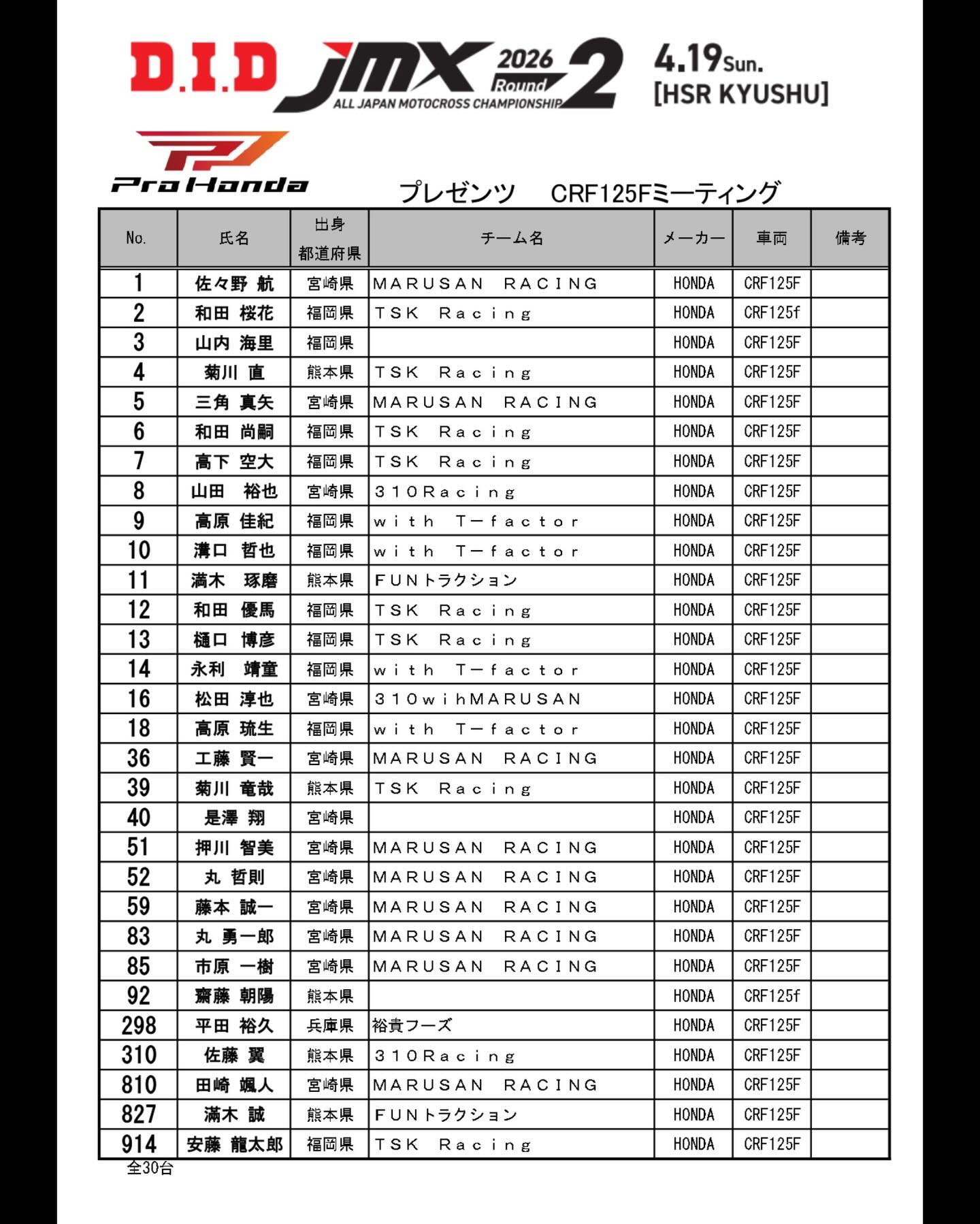 日本選手権 予選 プロモ2種 日本選手権 予選 プロモ2種 Topics No.0357