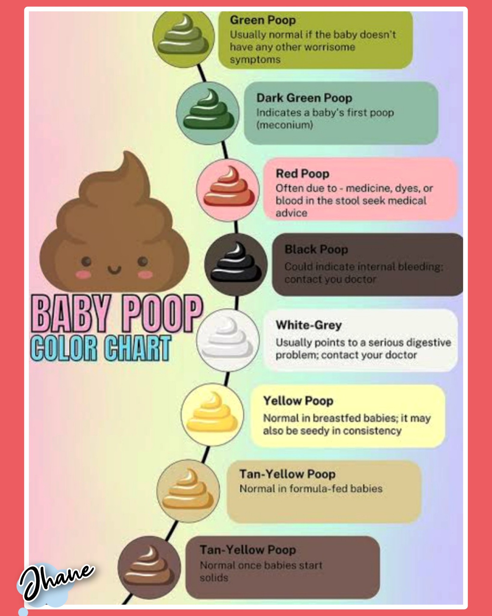 Baby poop color chart.. #guidelines Green Poop Usually normali the baby doesn't have any other worrisome symptoms Dark Green Poop Indicates baby's first poop (meconium) Red RedPoop Poop Often due to- medicine