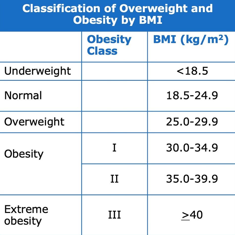 How to use clinical rule engine for BMI ICD-10 codes