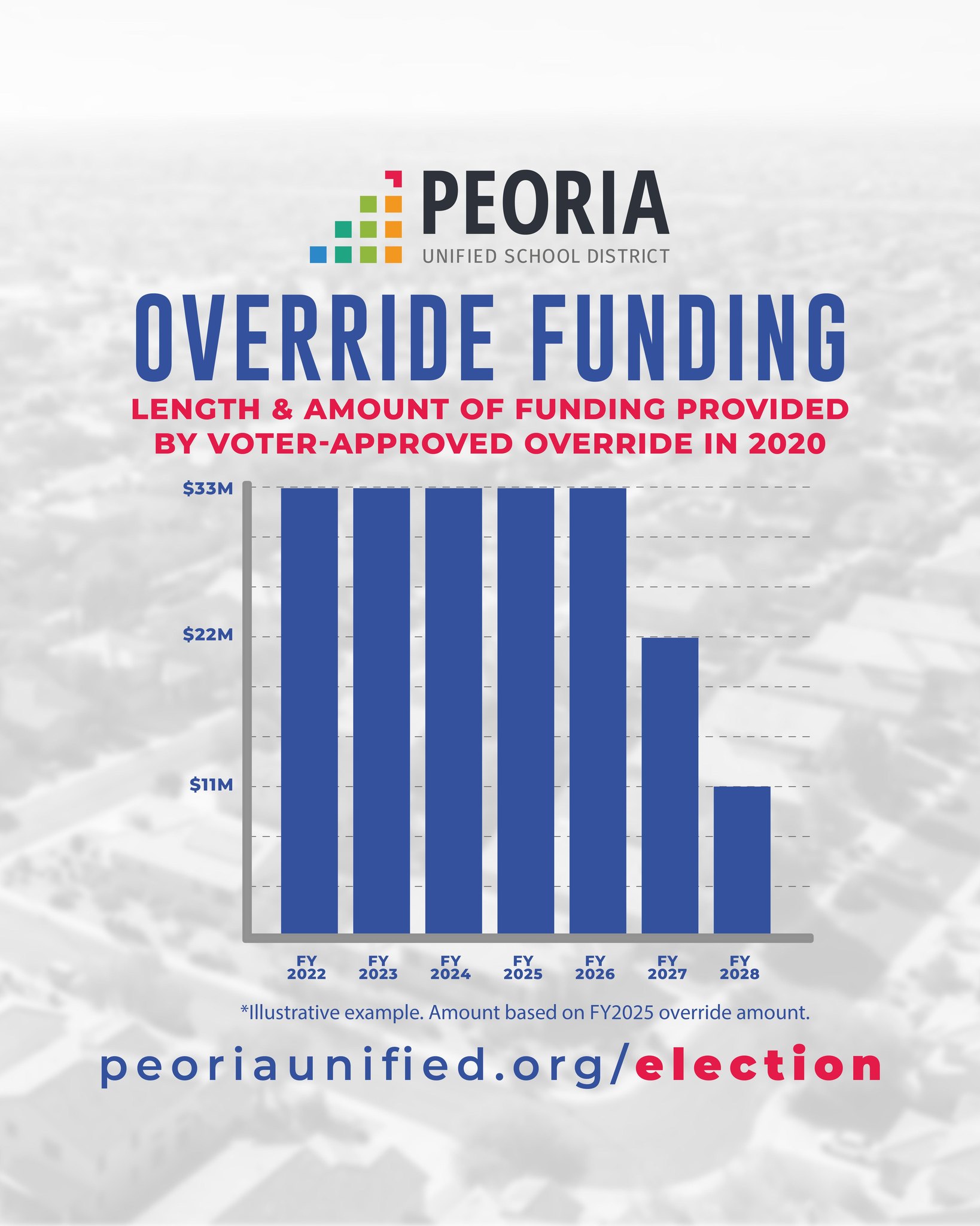 Sunrise - Did you know? Voter-approved overrides are in place for seven ...