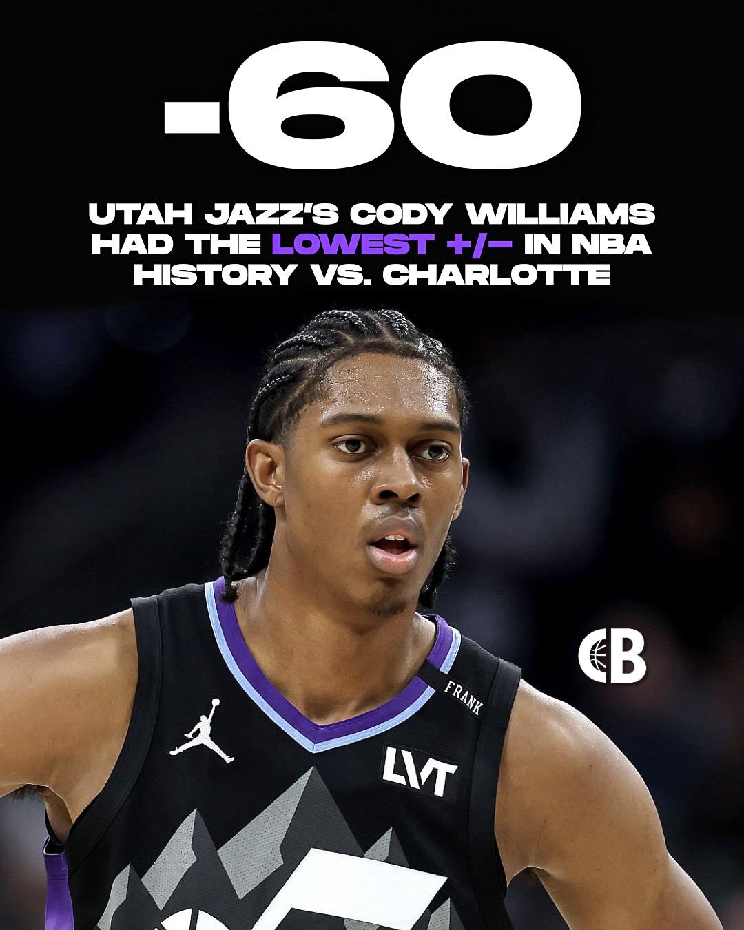 WORST EVER: Utah Jazz's Cody Williams had the LOWEST +/- in NBA