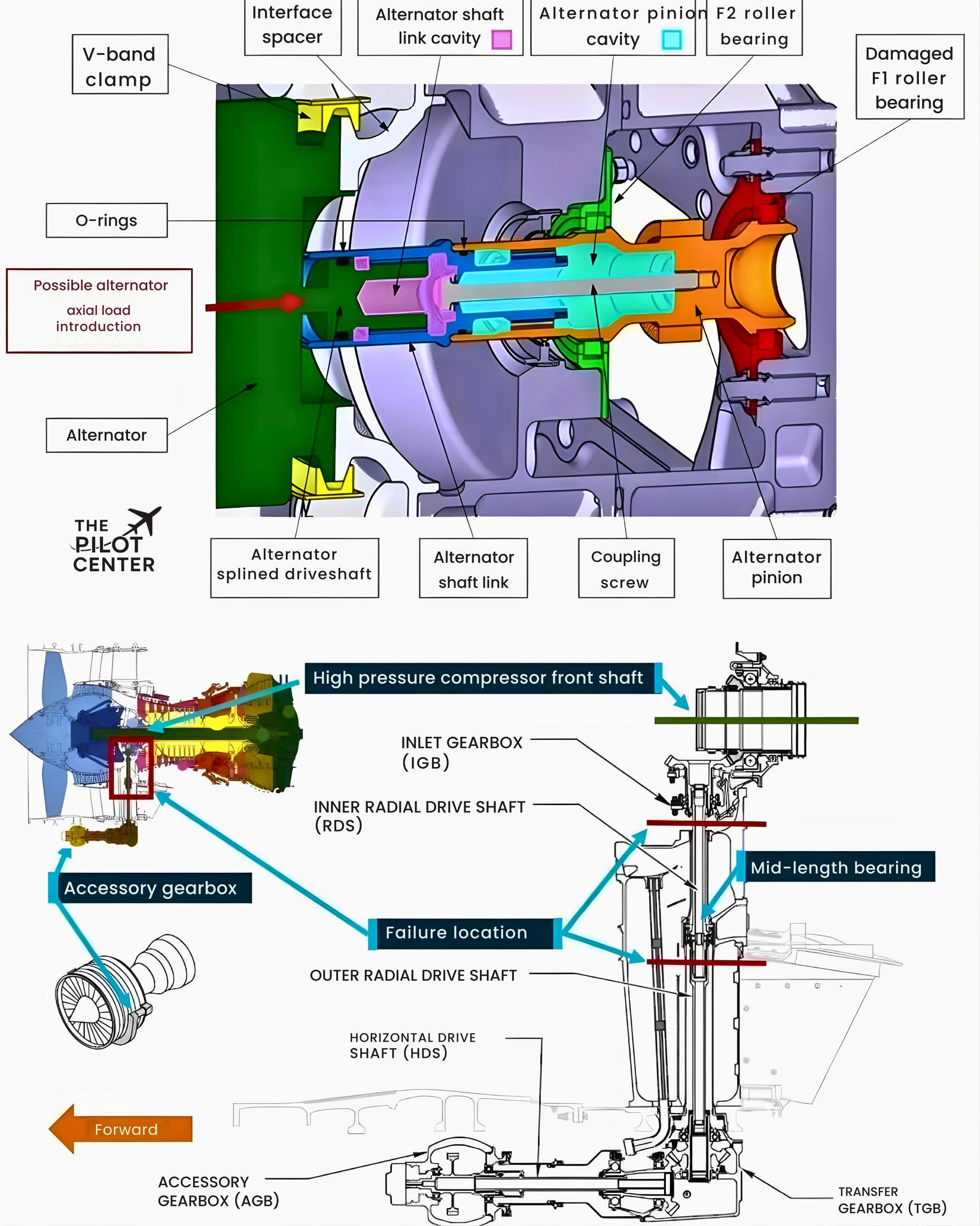 Aircraft - two common types of jet engine thrust reversers 🔹 Clam Shell ...