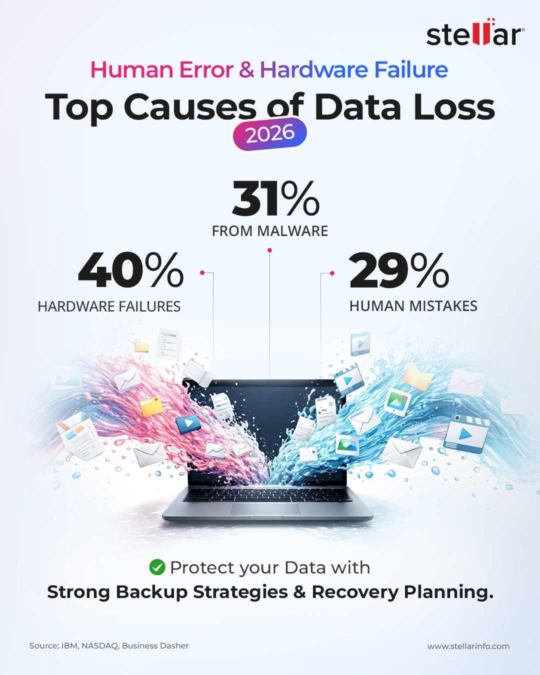 Stellar Data Recovery