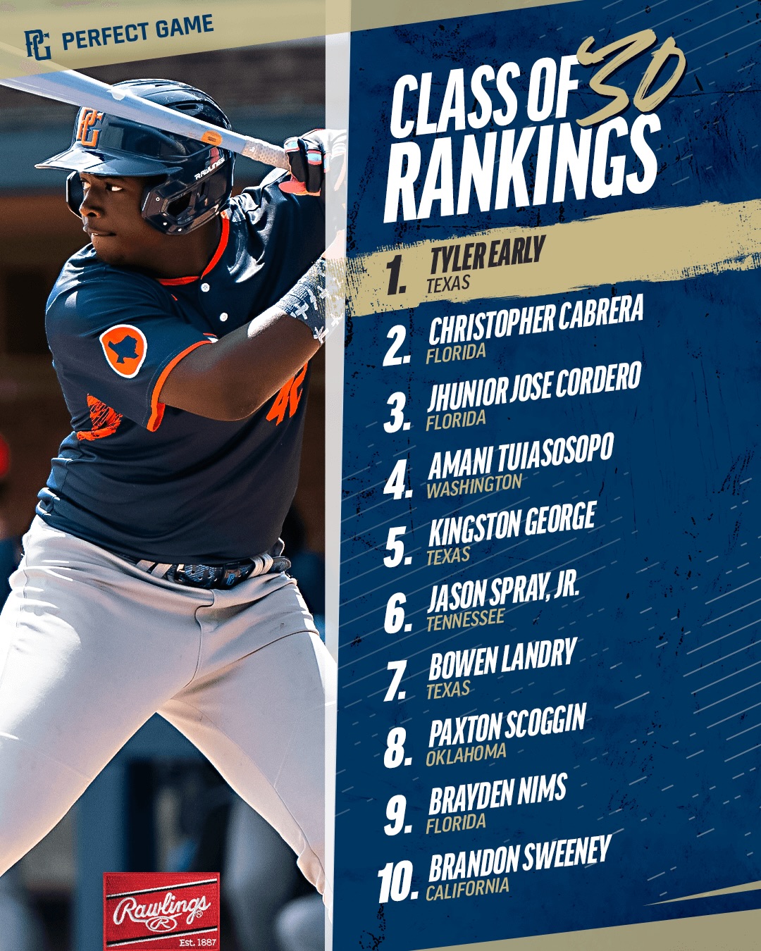 🚨 UPDATED CLASS OF 2030 RANKINGS 🚨 - Perfect Game USA | Facebook