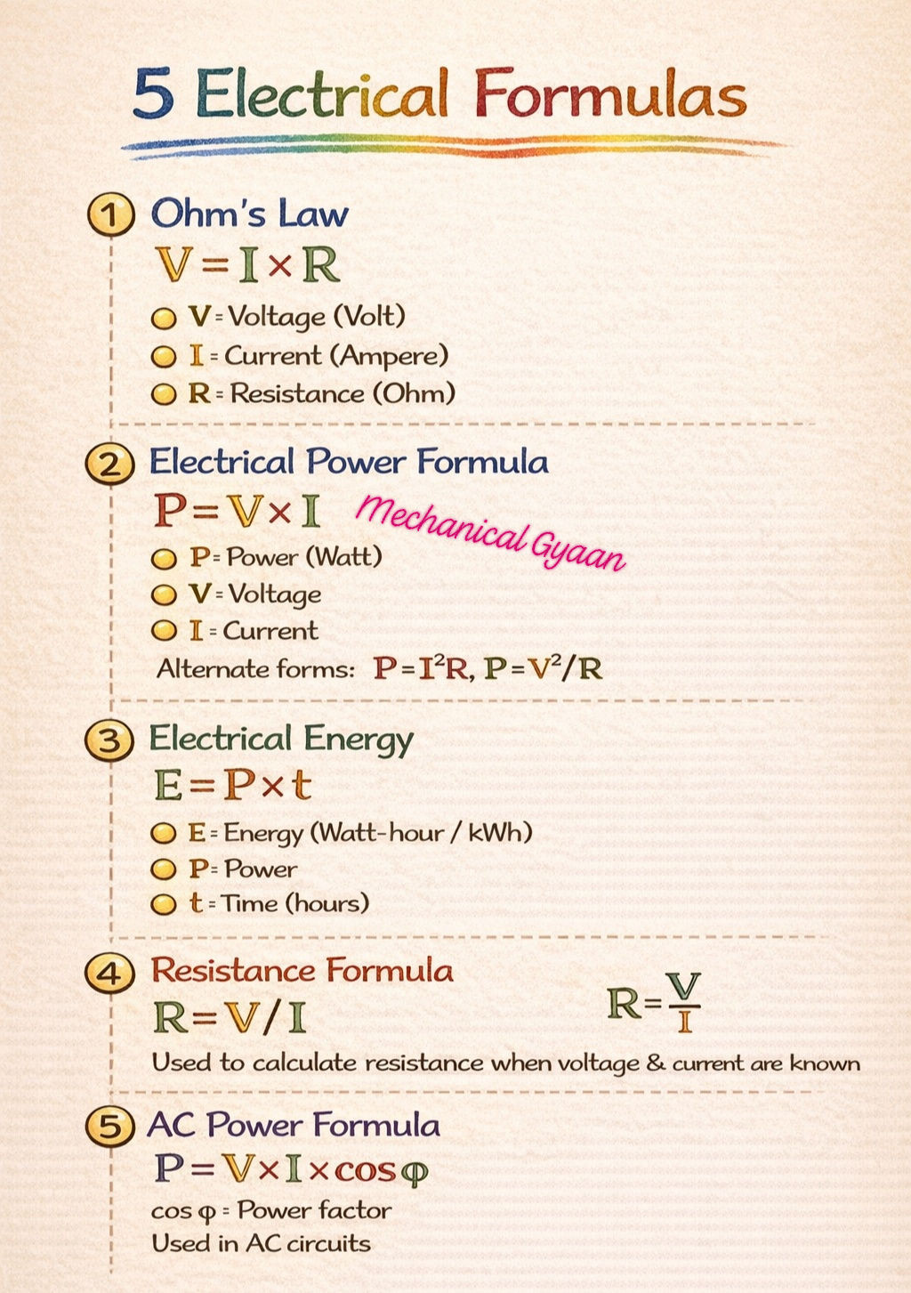 Mechanical - Electrical Formulas #fblifestyletyleシ゚viralシ ...
